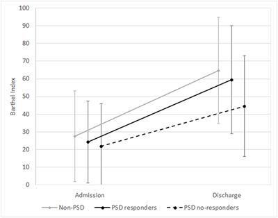 Post-stroke Depression Increases Disability More Than 15% in Ischemic Stroke Survivors: A Case-Control Study